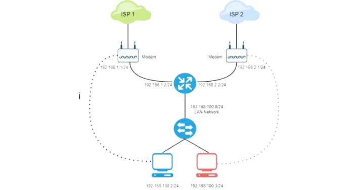 ECMP Load Balancing