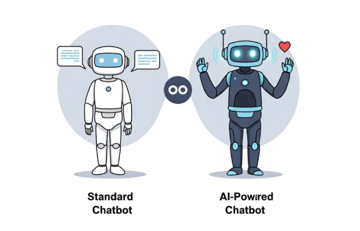 Chatbot Biasa vs. Chatbot AI