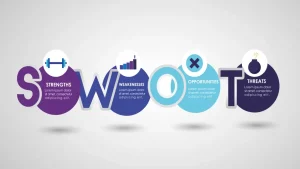 analisis swot