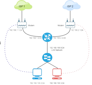 ECMP Load Balancing: Meningkatkan Kinerja dan Keandalan Jaringan