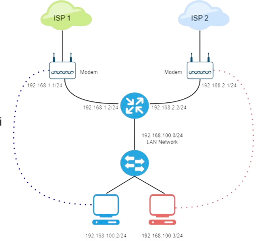 ECMP Load Balancing: Meningkatkan Kinerja dan Keandalan Jaringan